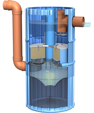 hydrosystem