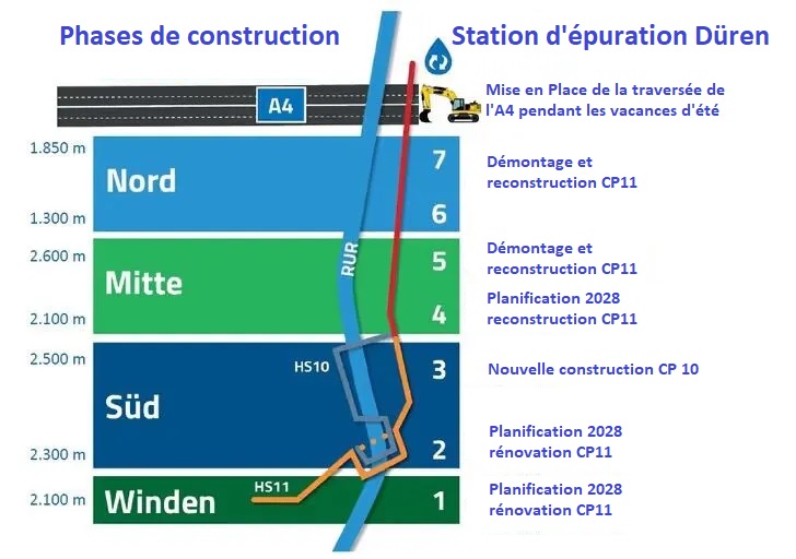 Station d'épuration Düren